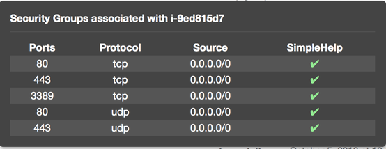EC2 Ports